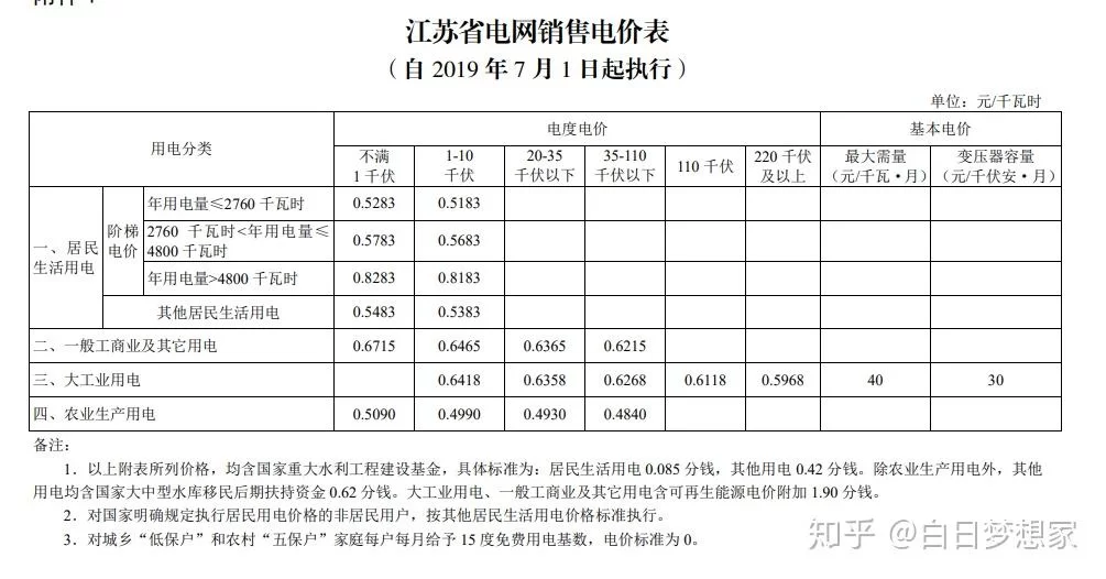 找云南兼职用什么软件，一单一结微信提现的靠谱吗？