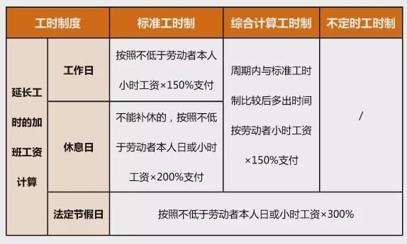 手机记加班软件推荐，周末加班是双倍还是1.5倍？