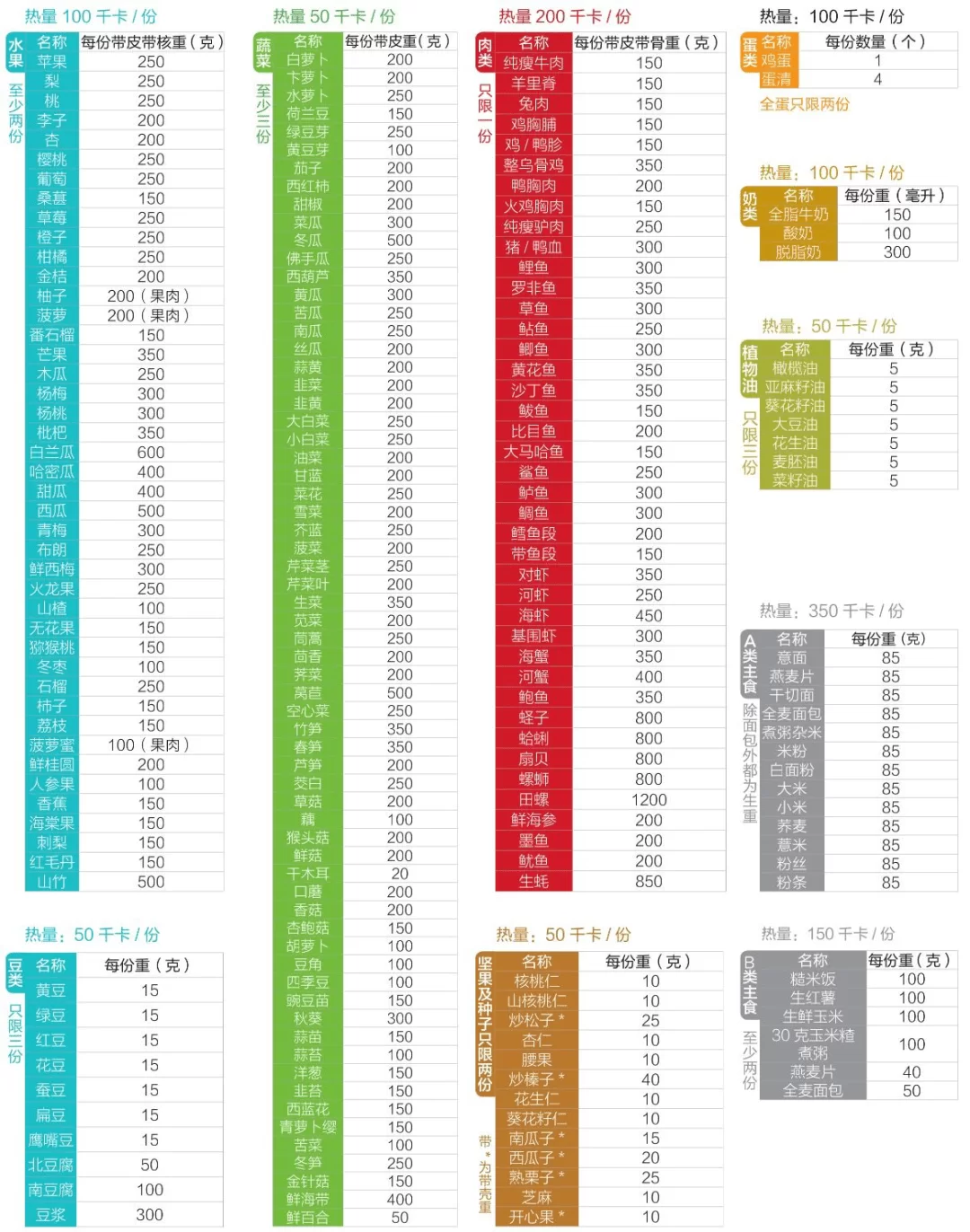 成年人一天的运动量多少千卡合适？保持这个量刚好？