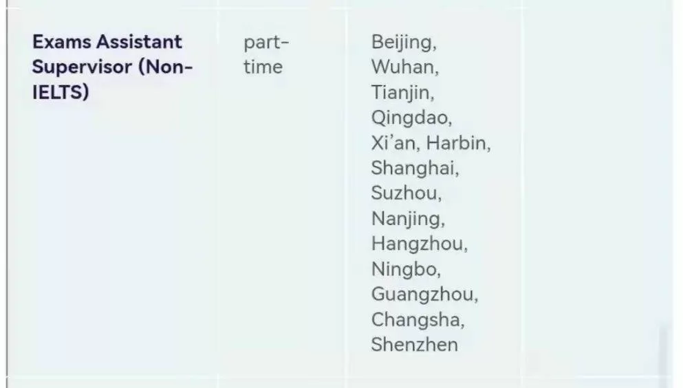 想知道兼职一个小时多少钱，一个月最多能干几小时？