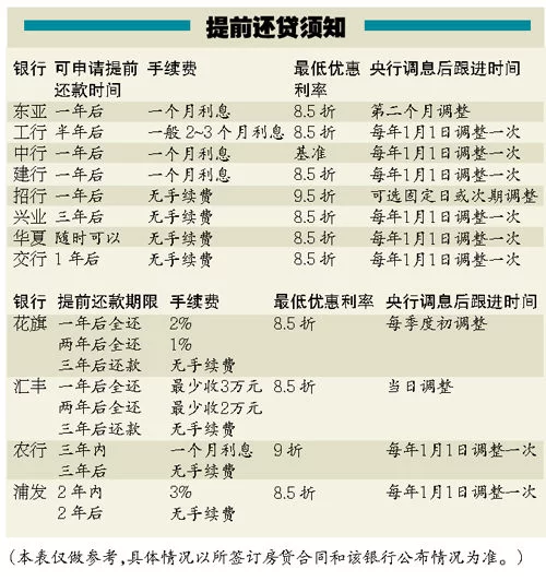 想提前还房贷，副业选什么和公积金还款抵税更划算？