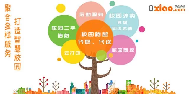 想做兼职餐饮需要什么条件，好处和靠谱平台怎么找？