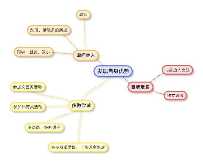 怎么知道自己擅长什么？做这些副业赚钱更轻松省心？
