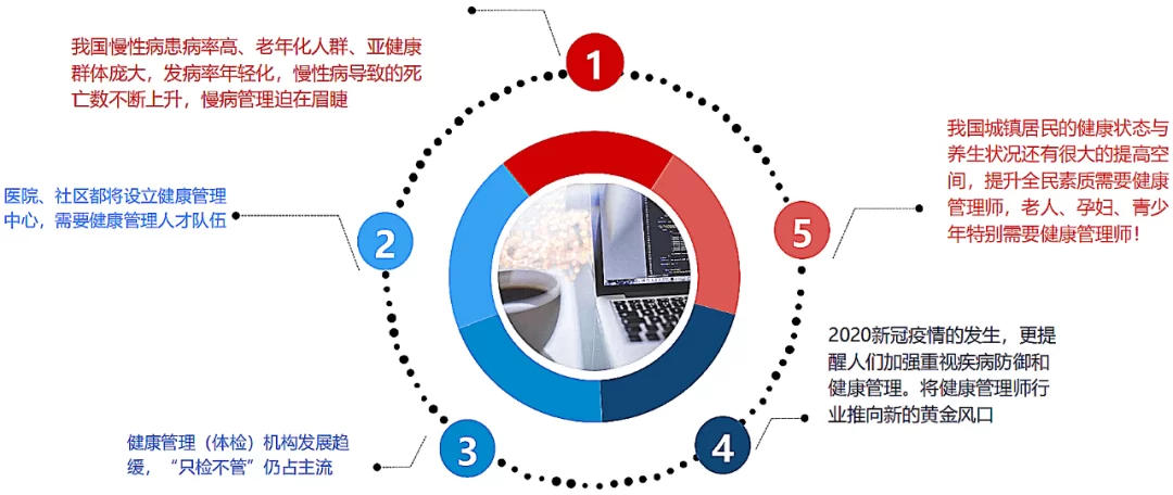 想加盟健康产业副业，创业项目有哪些靠谱方向可选？