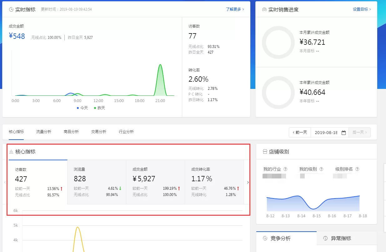 想学京东副业，怎么找免费学习的好方法呀？靠谱不？