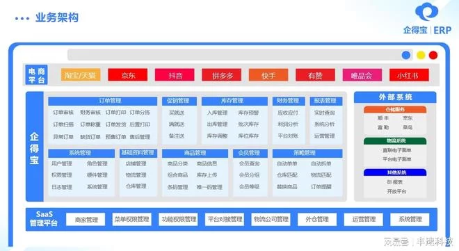 想兼职做ERP系统维护，靠谱的接单平台哪里找呀？