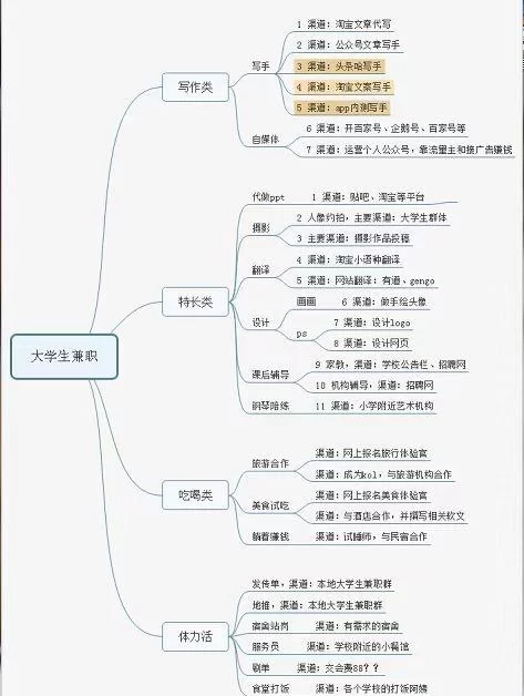 想做兼职翻译书籍，去哪接单靠谱？在线平台推荐吗？