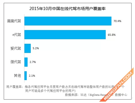 想兼职做代驾司机，全国哪个平台招聘好推荐靠谱？