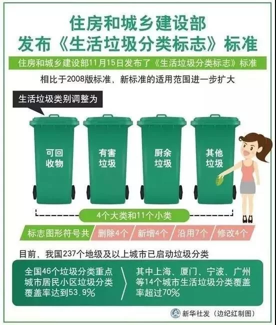 建筑工程人下班2-3小时，兼职副业做点啥合适呀？