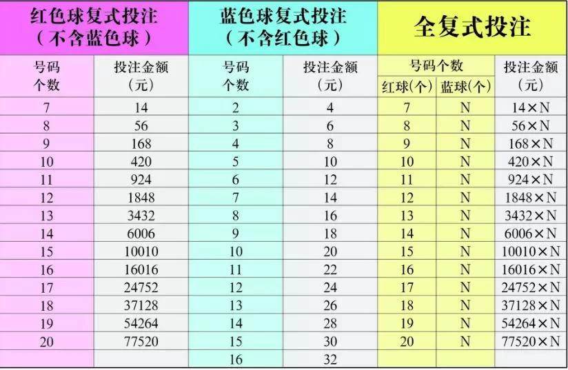 彩票副业和开店收入咋算？还能做点啥？收入咋分？
