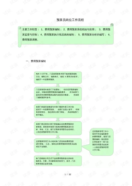 幼儿园保洁员兼职，一天工作流程和岗位职责有哪些？