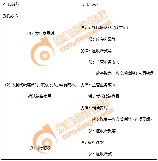 想做兼职初级会计讲师？待遇怎么样，老师讲得好吗？
