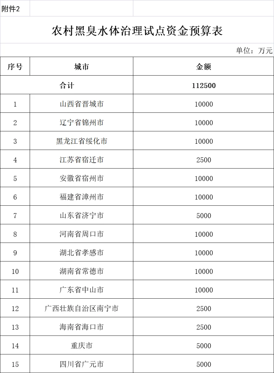 开清吧要花多少钱，手续和经营模式有哪些要注意的？