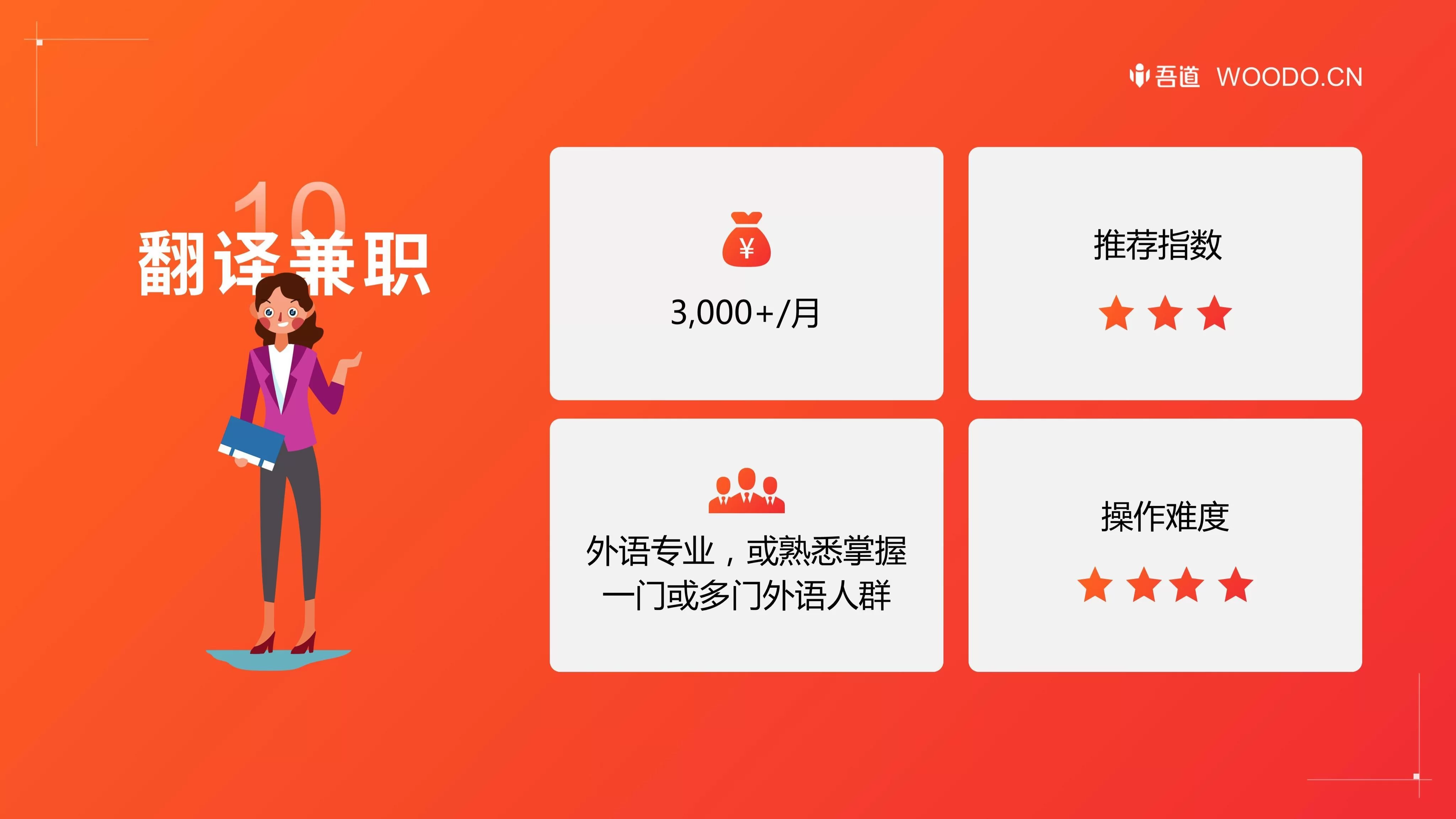 想做入门兼职翻译，英文翻译软件平台到底哪个好用？