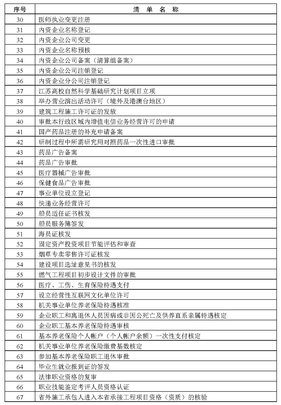 开KTV要办哪些证件许可证,兼职上岗需要什么证?