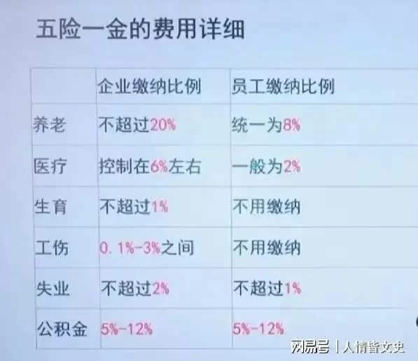 工资啥时候发最好？兼职工资离职啥时候结清合适？