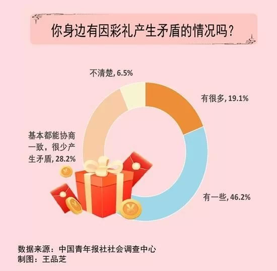 彩礼纠纷为啥这么多？拒还骗婚自杀这些事该咋办？