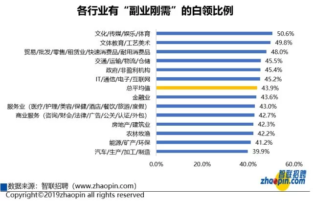 建筑行业副业和副高职称，职业发展选哪个更靠谱？
