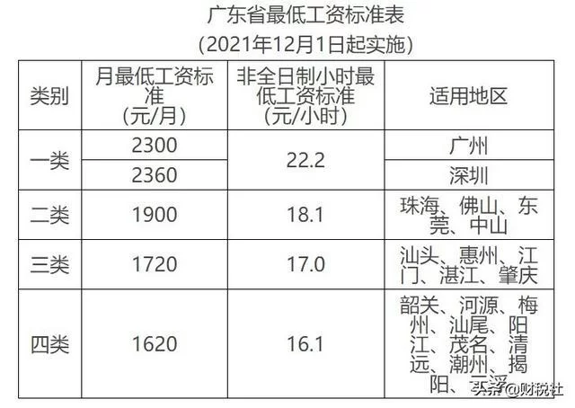 广州兼职日结工资多少，最低时薪58的工作靠谱吗？