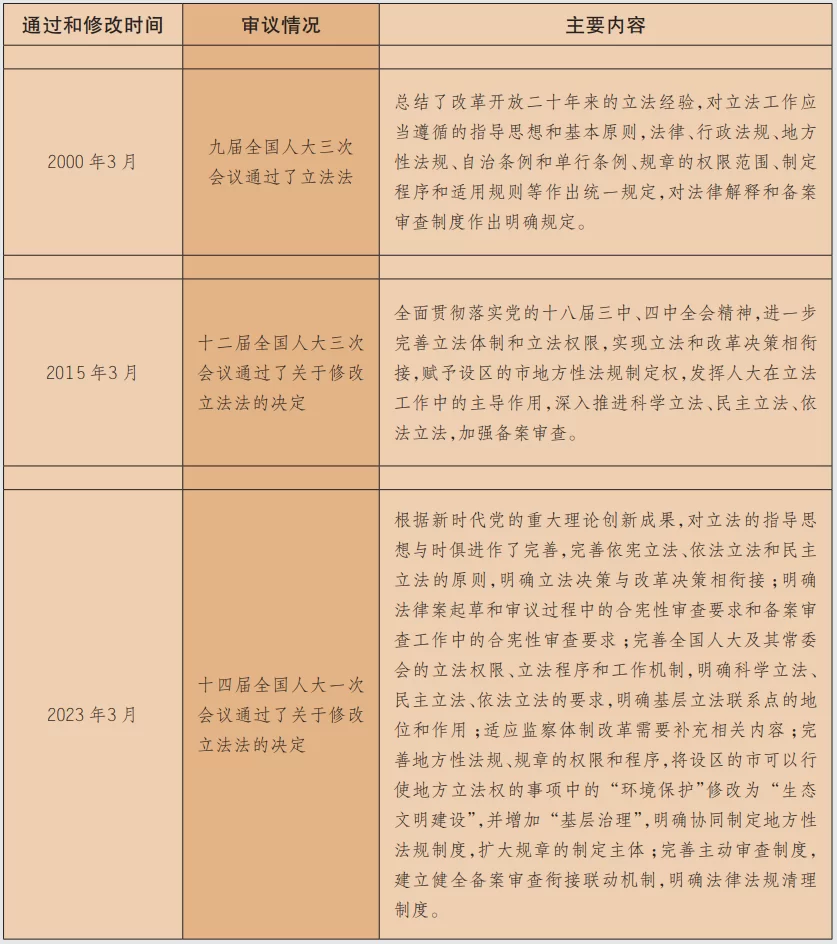 工作地点变更，兼职违法吗，调岗超多少公里算违规？