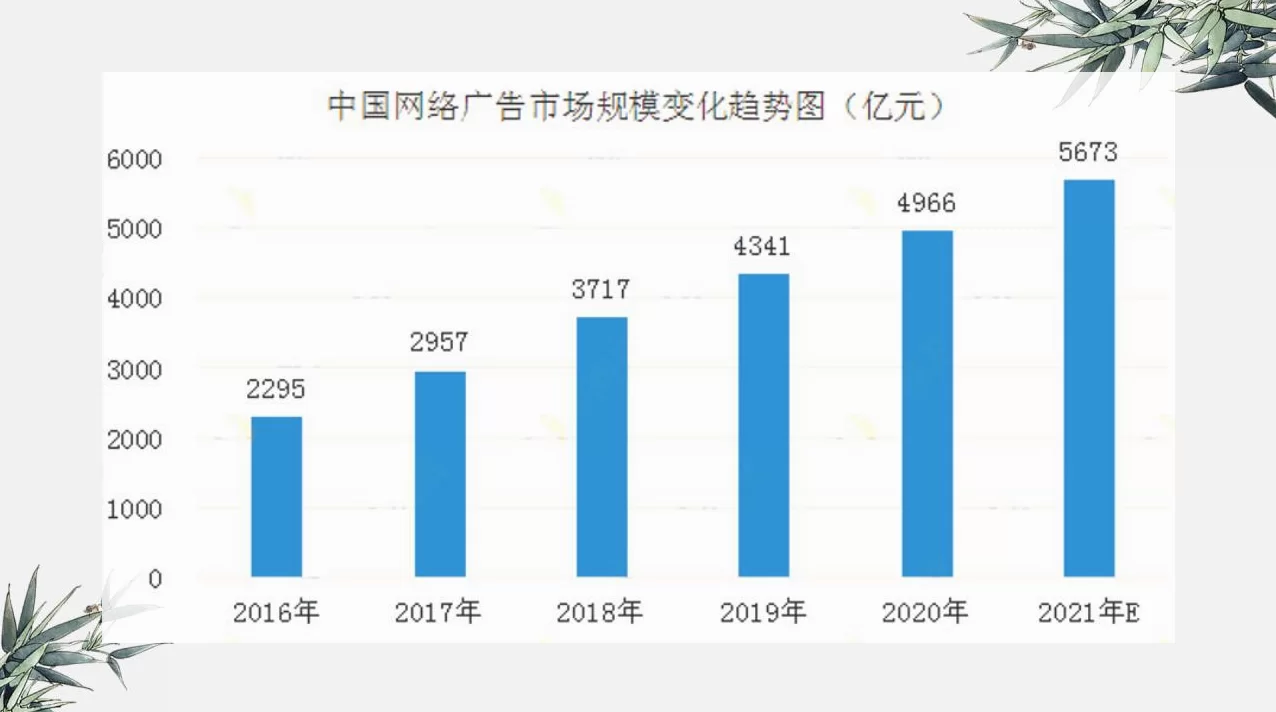 年轻人互联网创业小副业，有哪些零成本项目能试试？