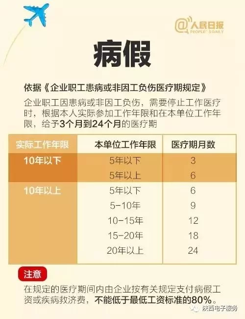 工资不发？兼职、休假、病假、婚假这些情况违法吗？