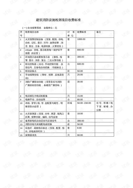 工程资料兼职怎么收费？新手做一份资料一般多少钱？