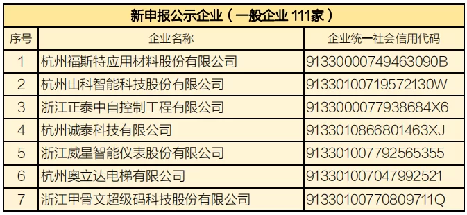 家庭副业用预付款方式经营，个税申报和小作坊咋弄？