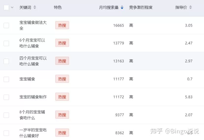 宝妈们做什么副业项目能赚钱，不用投入太多还靠谱？