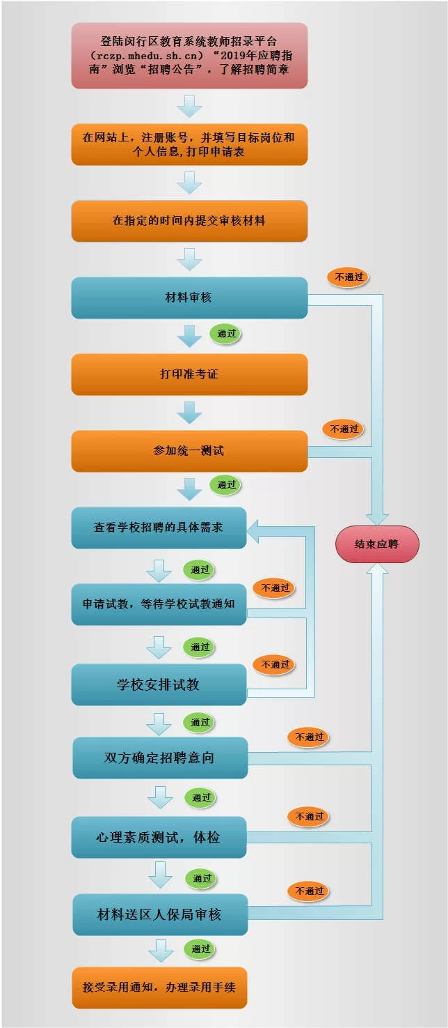 学院招聘兼职教师，管理办法和授课费具体怎么约定？