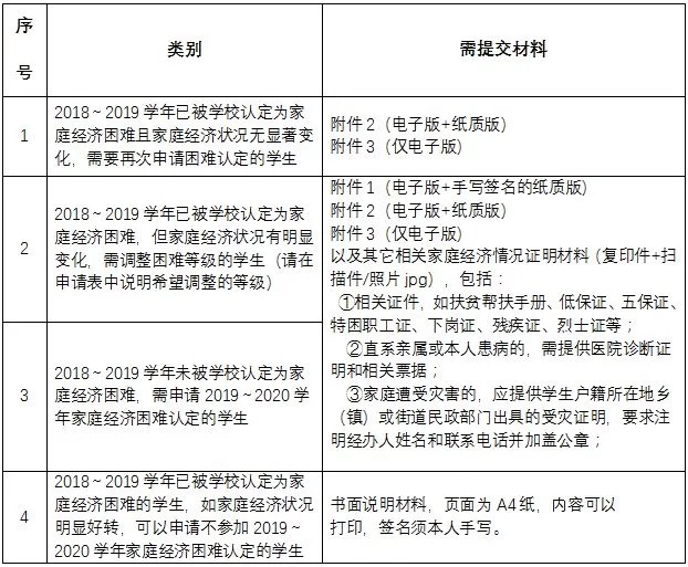 学生兼职算劳动关系还是劳务关系？工资怎么报税？