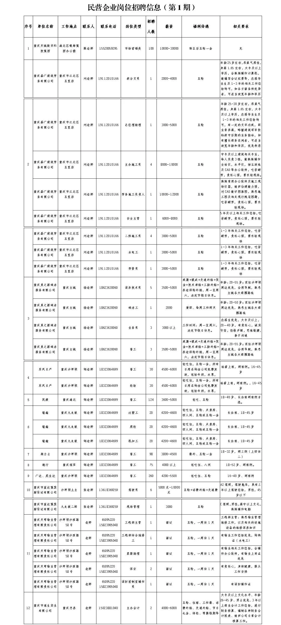 如何找兼职保安晚班工作，8点到12点内容及排班方法？
