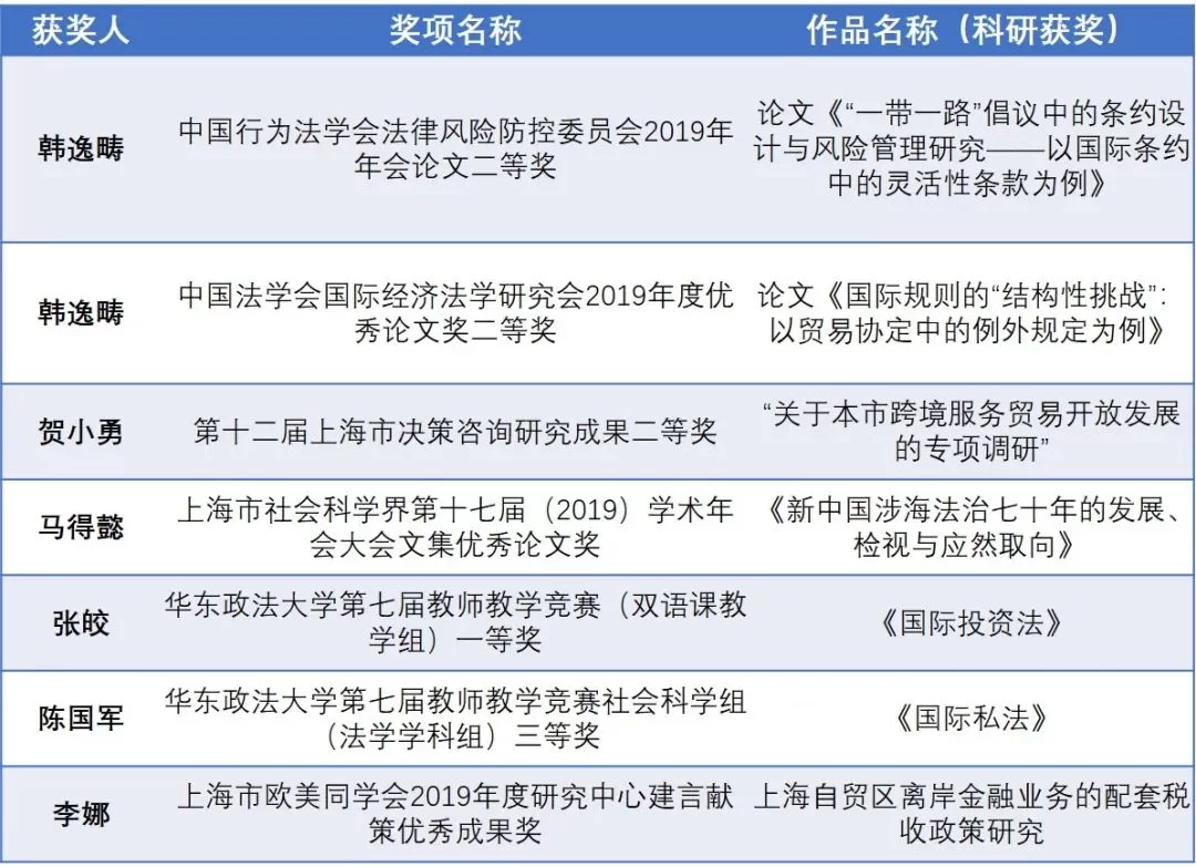 学术和社会兼职咋写，主要学术和社会兼职区别是啥？
