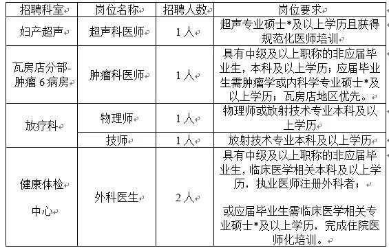 大连市技师学院招兼职人员，附近靠谱渠道在哪找？