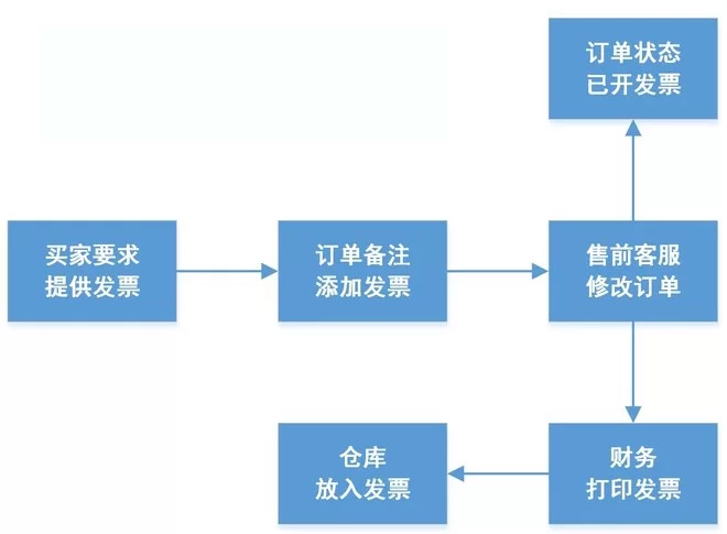在家做淘宝客服兼职，怎么申请，一般一小时多少钱？