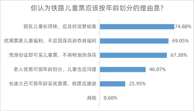 坐高铁孩子几岁免费？免费坐高铁儿童年龄标准是啥？