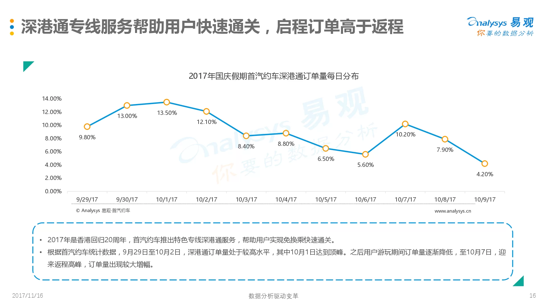 国庆兼职做专车收入咋样，私家SUV跑专车靠谱不靠谱？