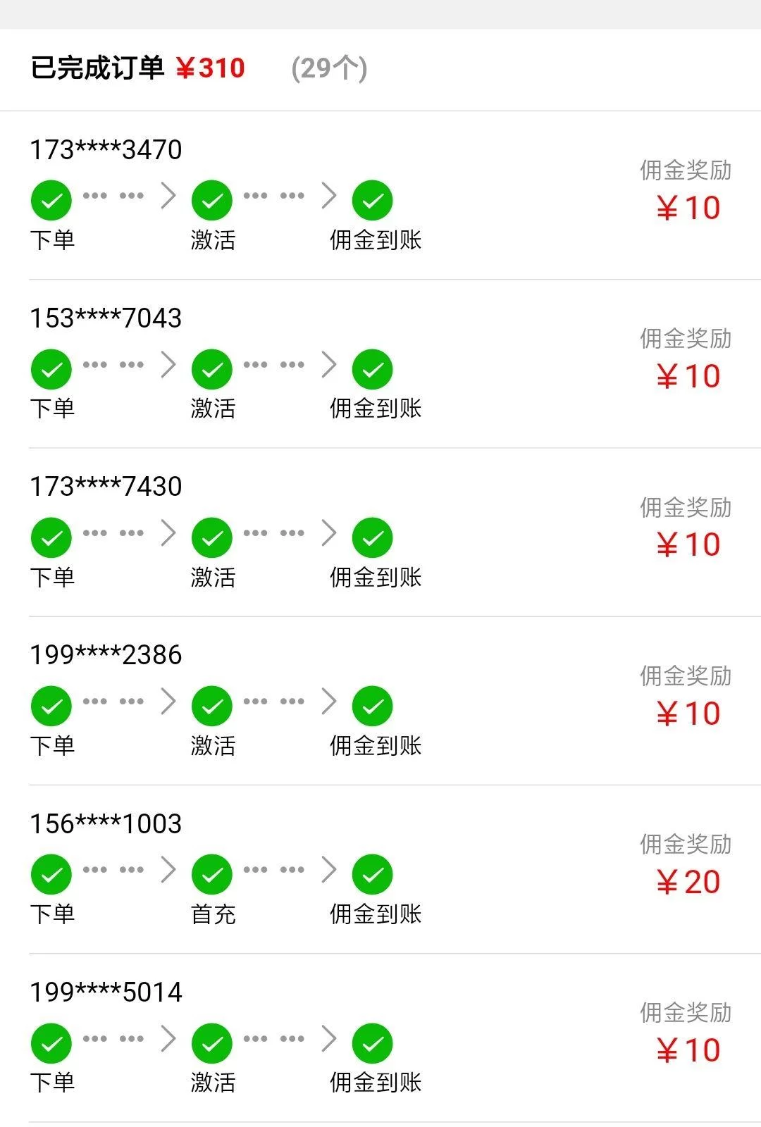 国外兼职怎么赚钱，下班后做靠谱吗，适合做哪些？