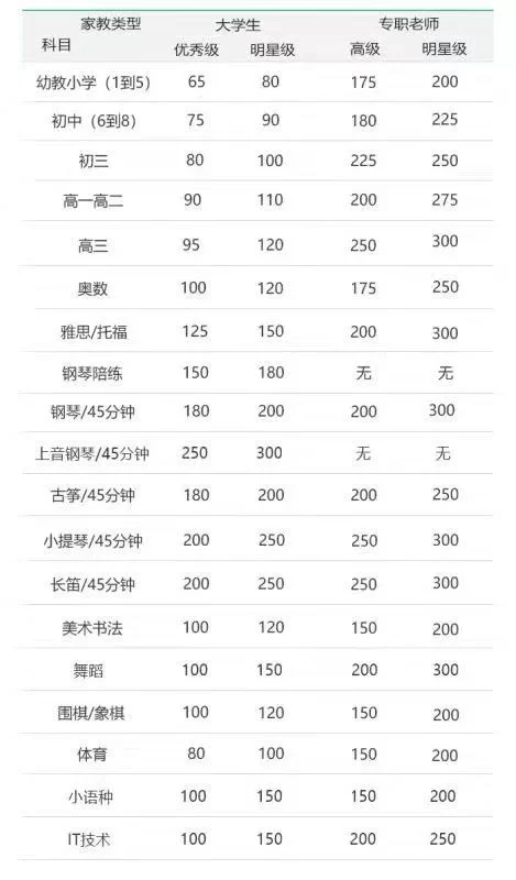 大学生兼职家教靠谱平台去哪找，简历模板怎么弄？