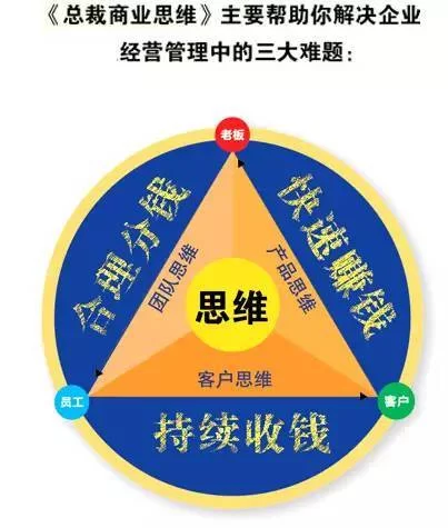 商业思维副业，女性上班族怎么选才能不踩坑又赚钱？