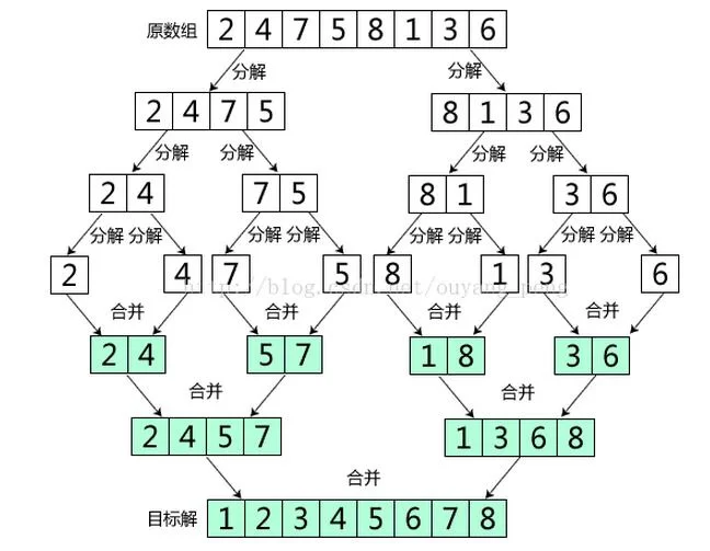 哪些正规网站能兼职赚钱，发表文章也能赚信息差呢？