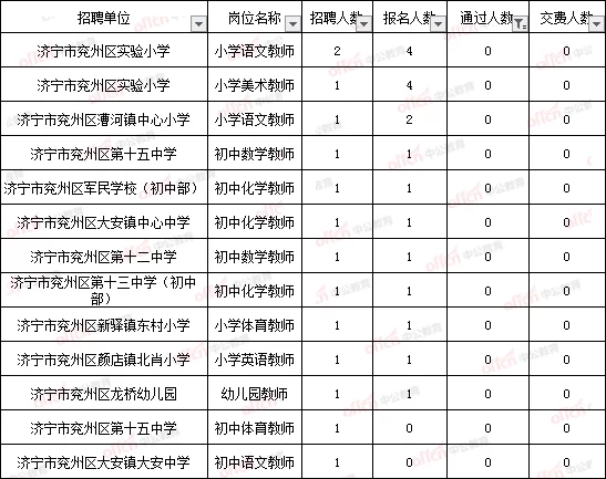 在兖州，兼职教师招聘信息哪里找，它属于哪个省？