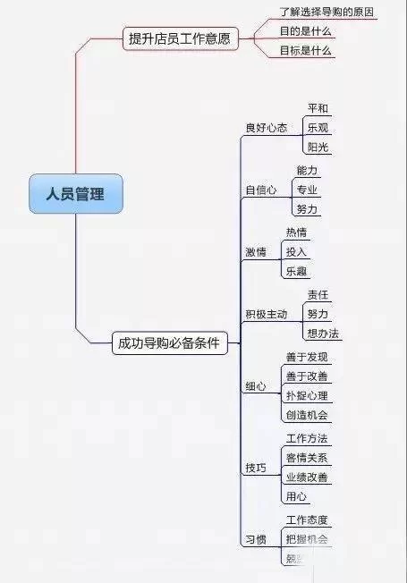 在俱乐部兼职前台工作怎么做才能赚更多钱比较好呢？