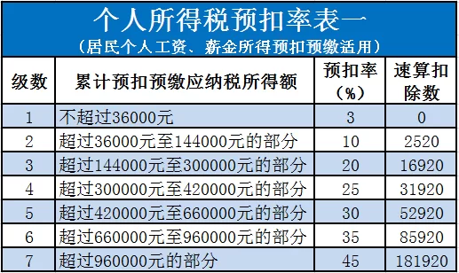 在佛山禅城图书馆兼职，工资算工资还是劳务报酬？