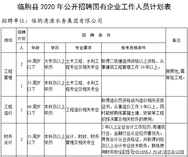 国有企业人员不得兼职兼薪，投资兼职违反规定吗？
