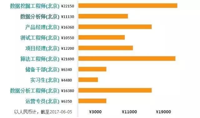 园艺专业工作有哪些？兼职和书法林业结合能行不？