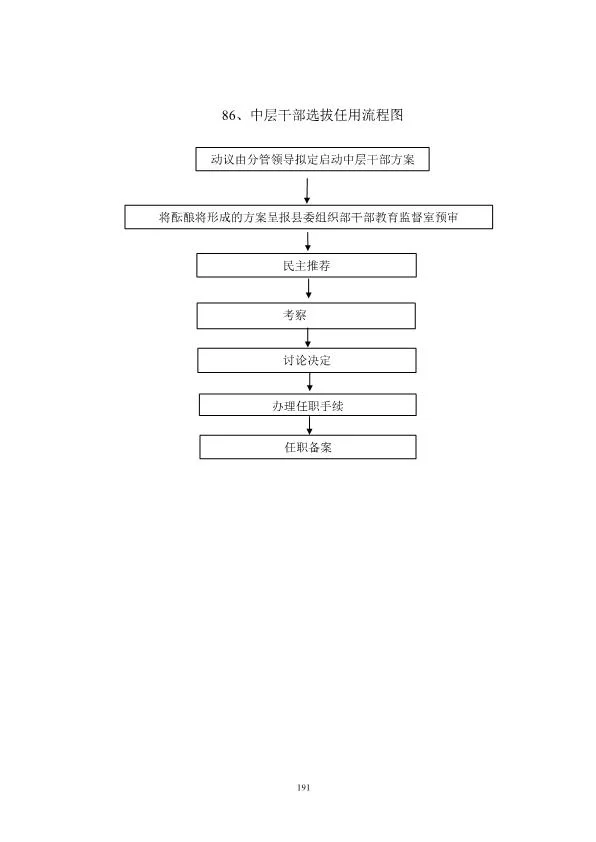 国企中层以上人员兼职情况怎么填写, 离职如何处理？