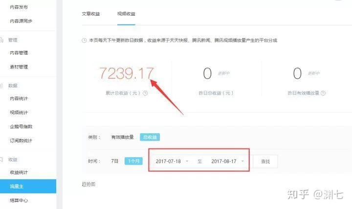 哪些工作方便有副业？上班族空闲时间也能兼顾赚钱？