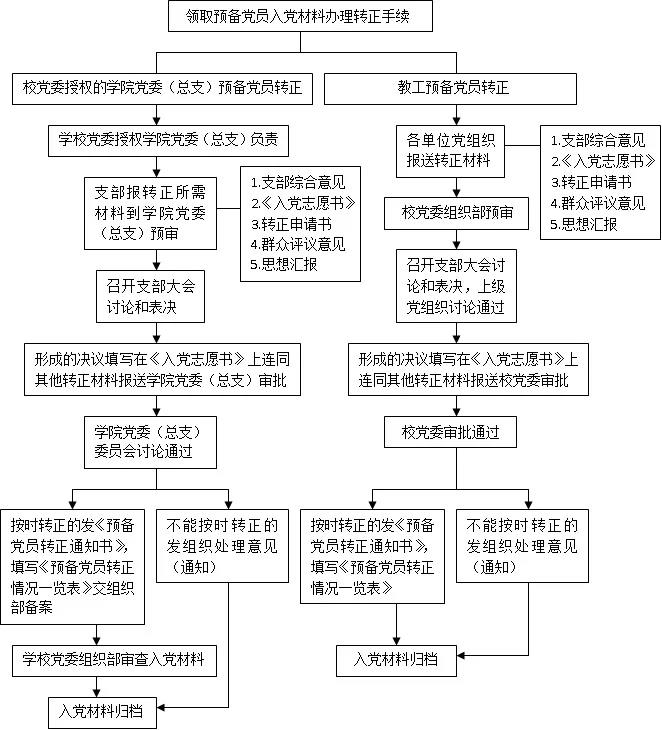 员工转兼职申请怎么弄？保洁员职位调整流程有哪些？