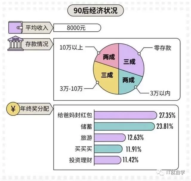 哪些不投资的副业能赚钱？小投资不占时间的也行？